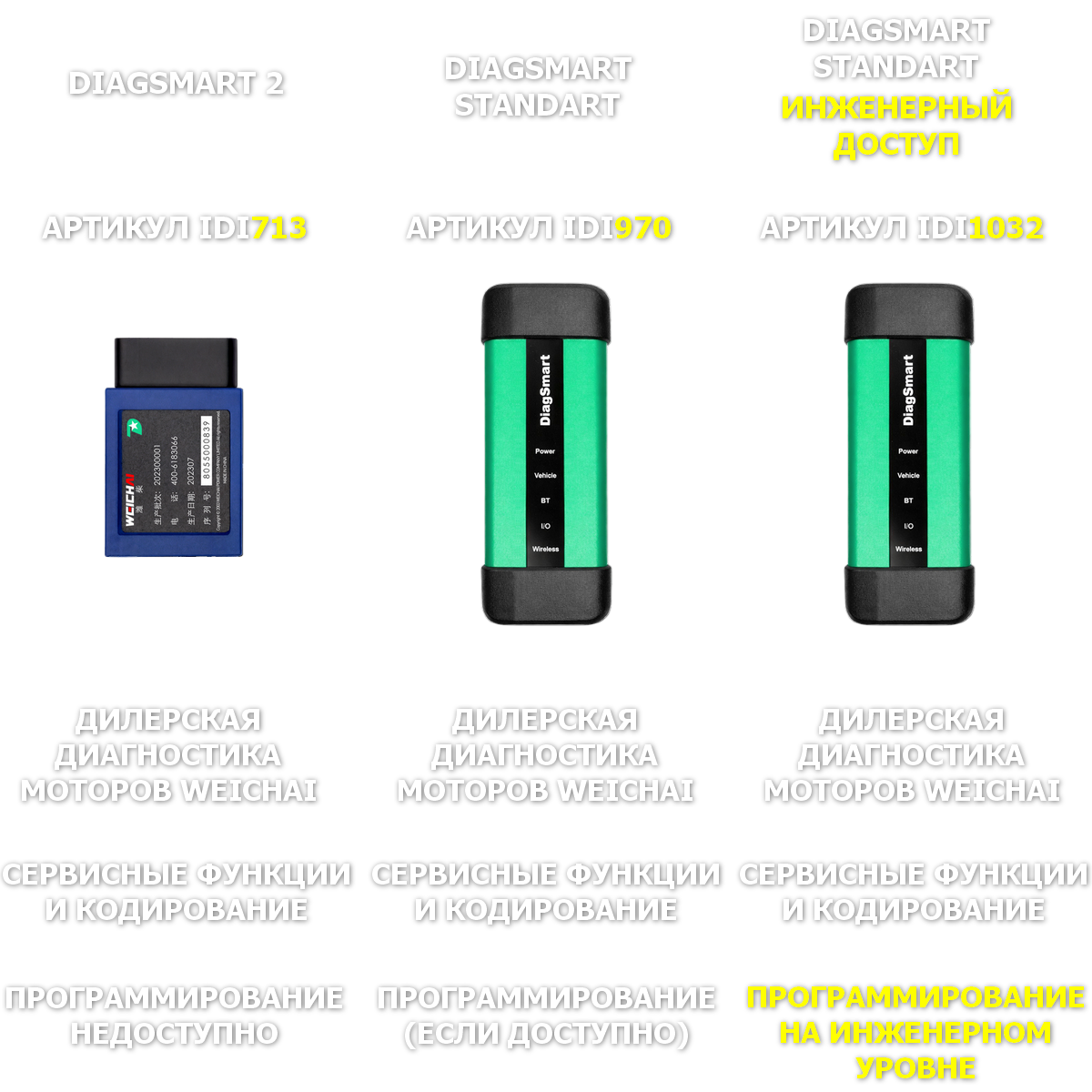 DIAGSMART STANDART WEICHAI (1005422179)