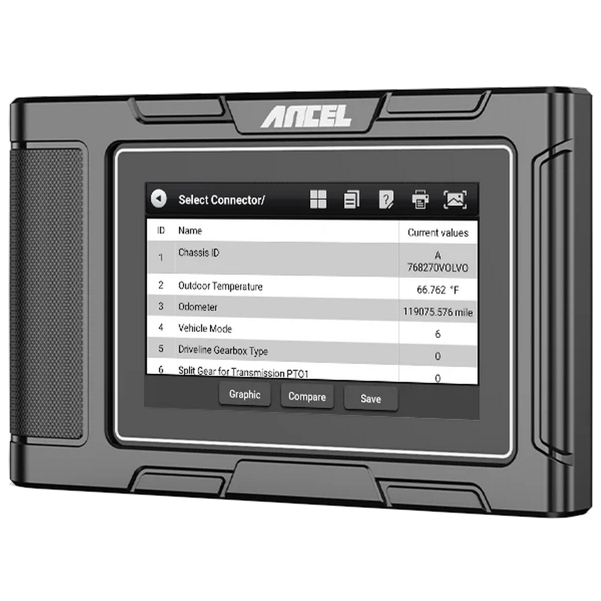 Ancel HD3600 (строительная техника)