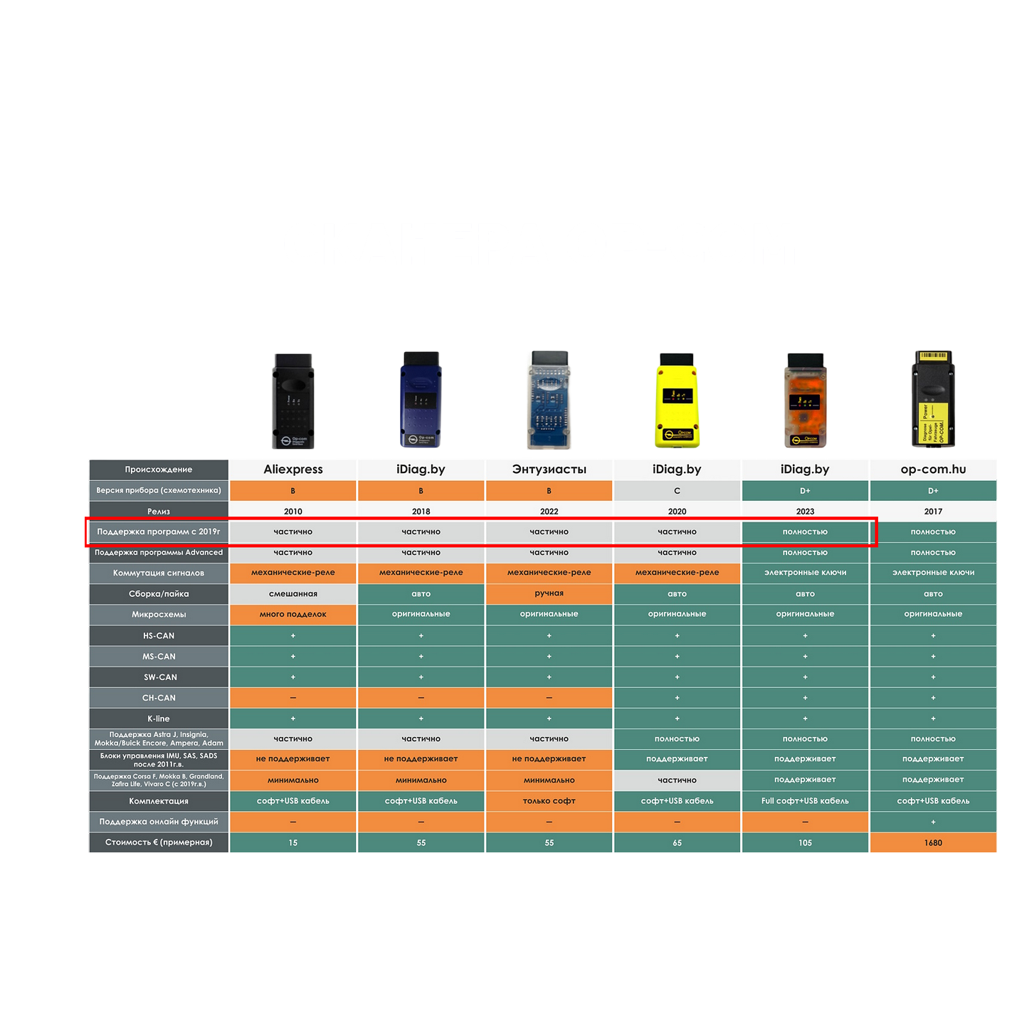 OP-COM Pro - версия 2022 года OP-COM Pro - версия 2022 года