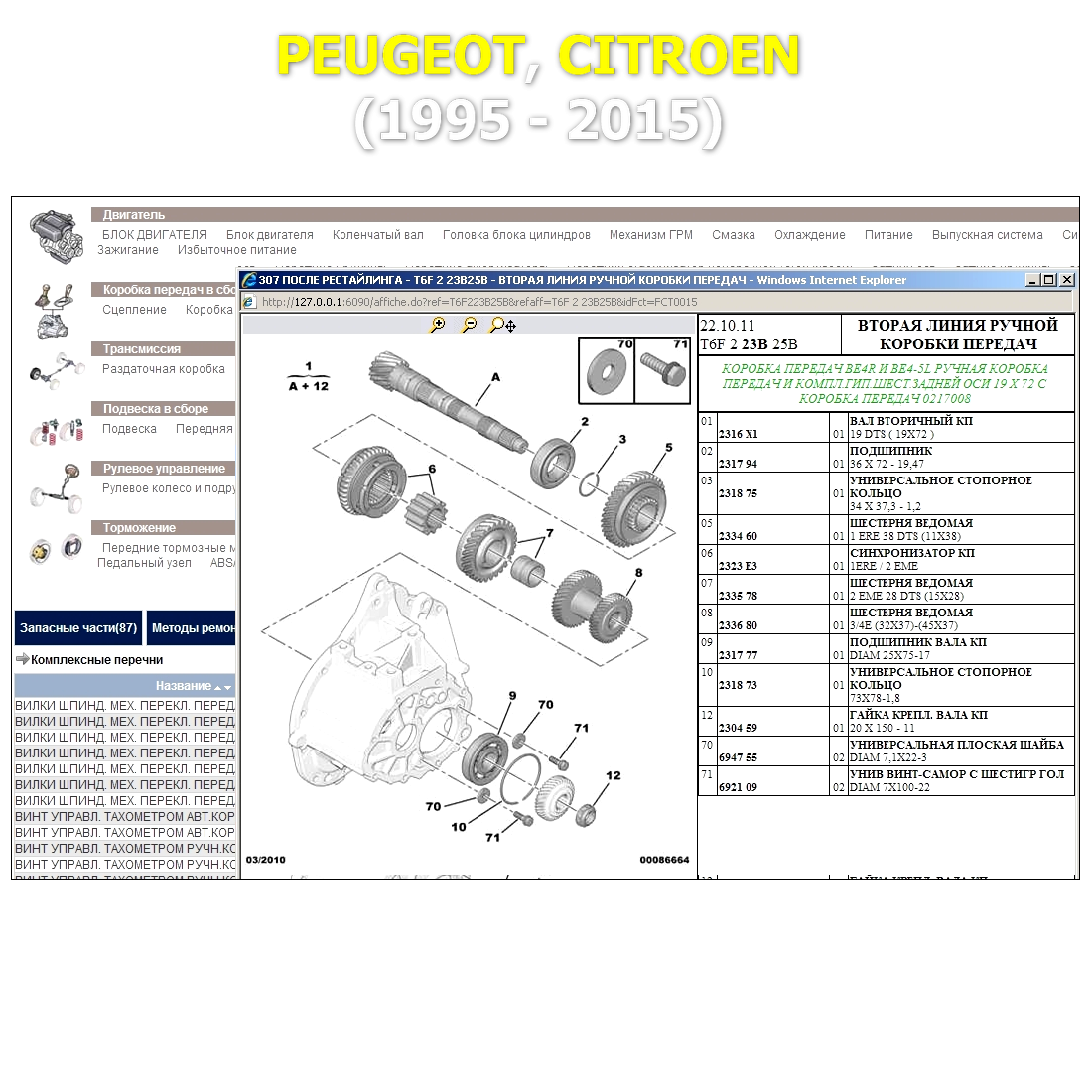 PSA SEDRE + SERVICE BOX руководства PSA SEDRE + SERVICE BOX руководства